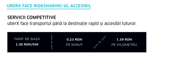 Infografic Uber