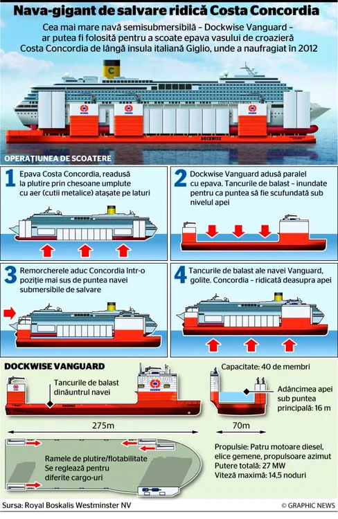 Costa Concordia