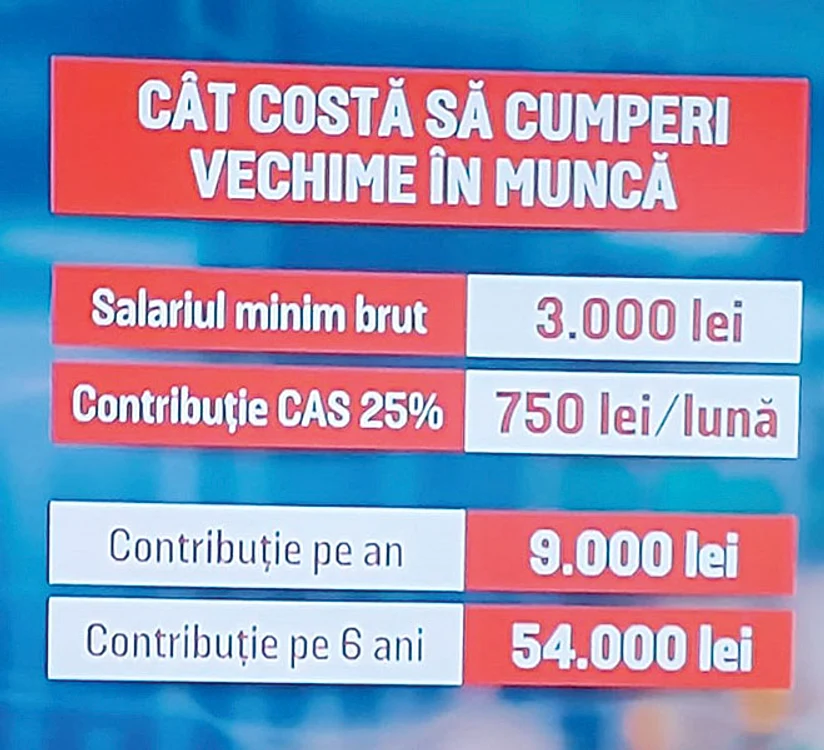 Sursa: ştirile PRO TV
