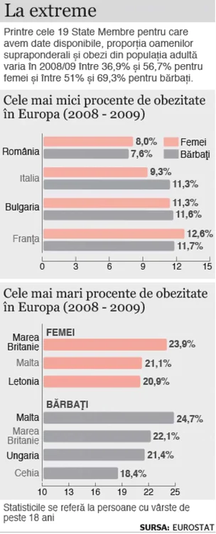 infografie obezitate