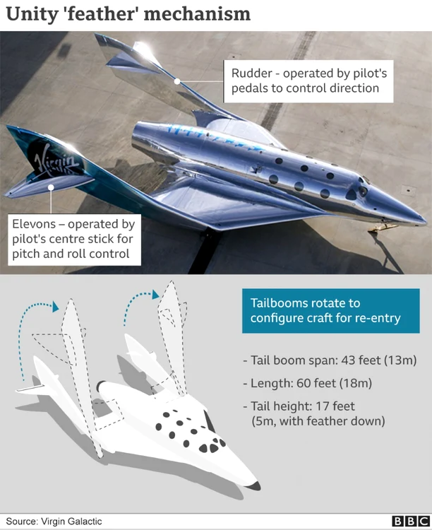 virgin galactic