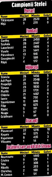 info steaua
