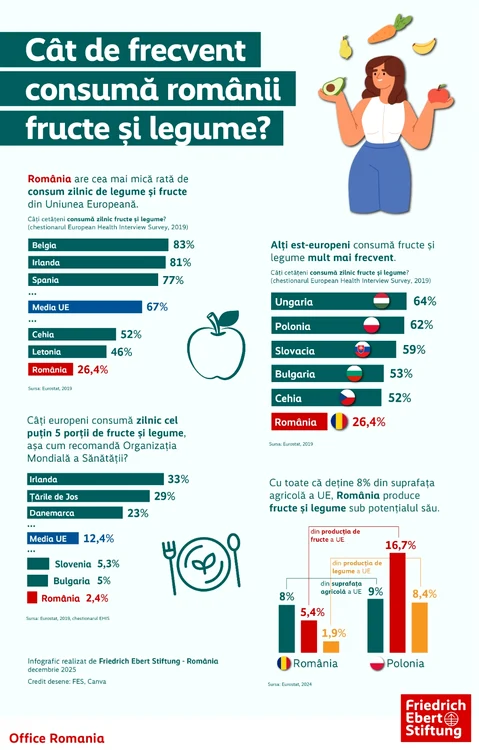 Ce arată datele Eurostat. FOTO FES