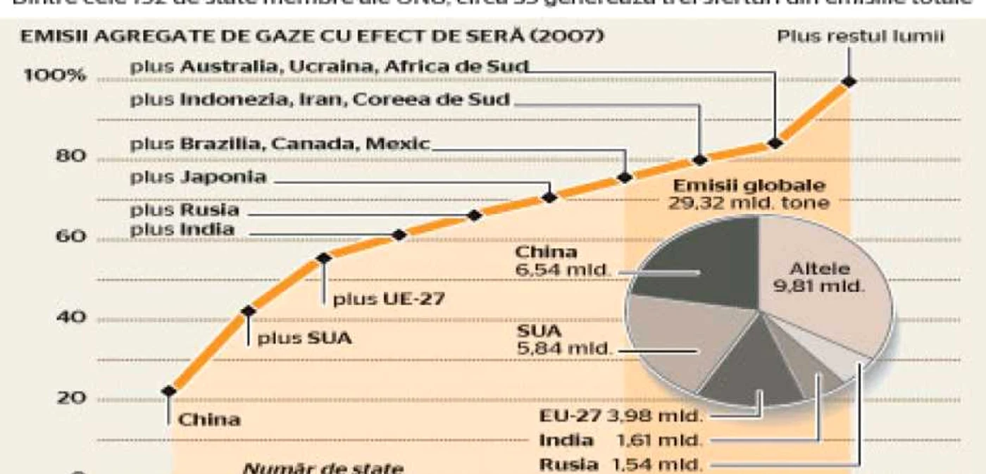 Infografie