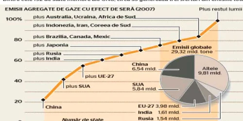 Infografie