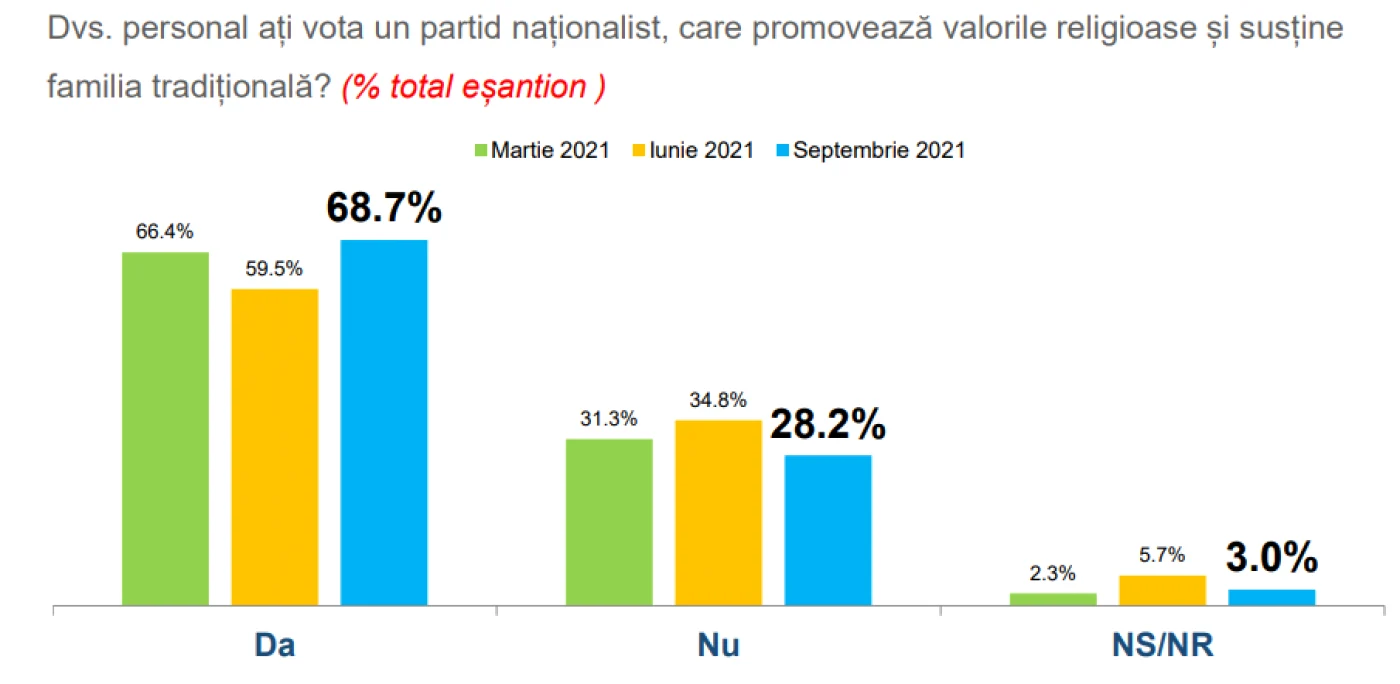 Partid nationalist FOTO INSCOP Research