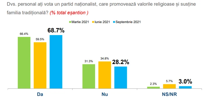 Partid nationalist FOTO INSCOP Research