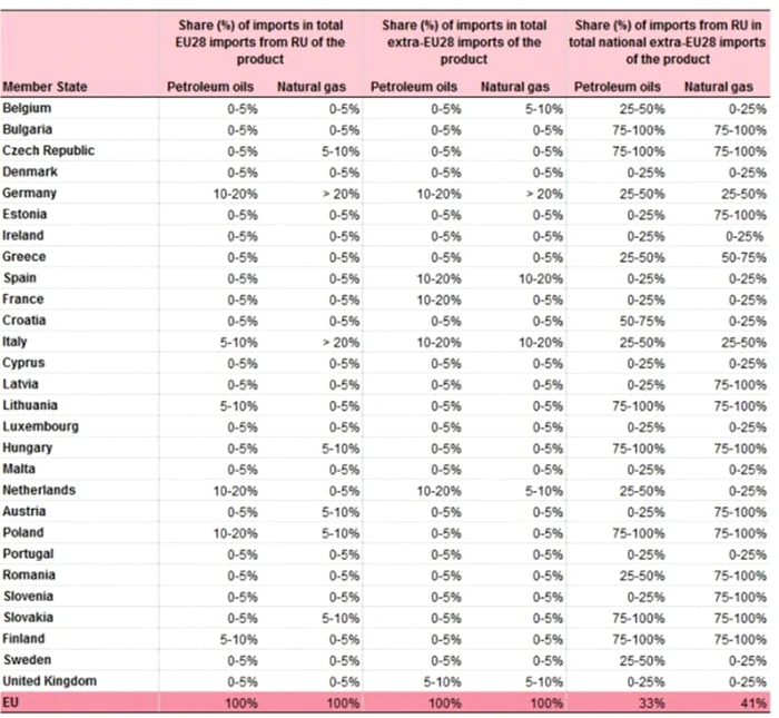 tabele eurostat