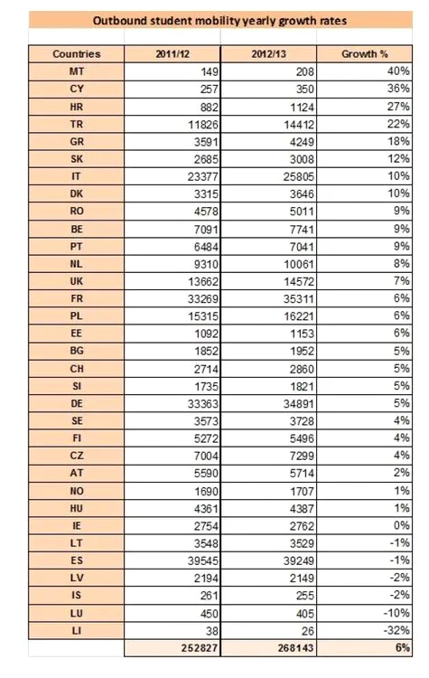 tabel erasmus comisia europeana