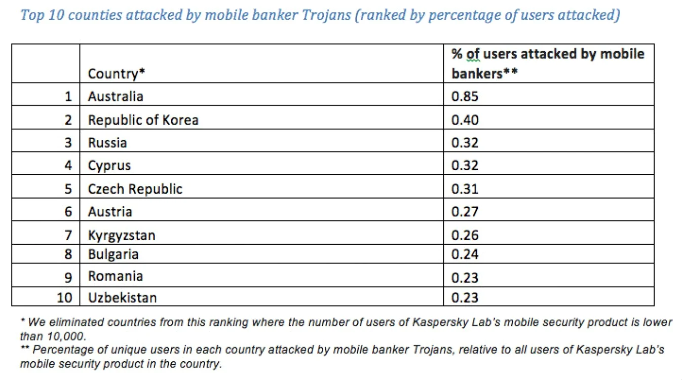 kaspersky internet banking