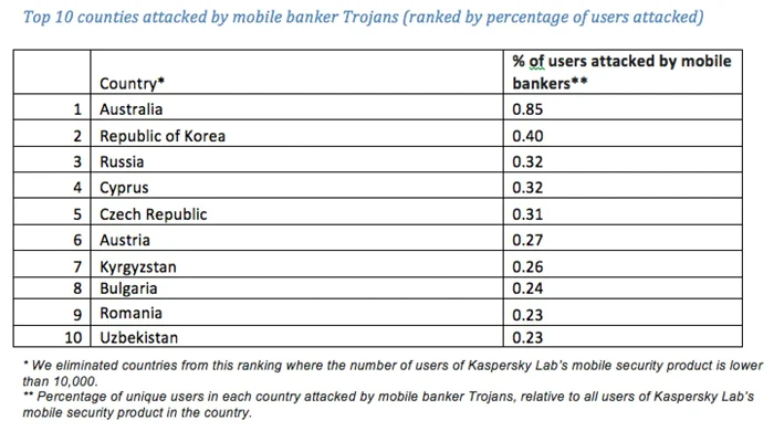 kaspersky internet banking