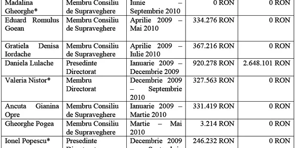 Salariile reprezentanţilor Fondului Proprietatea