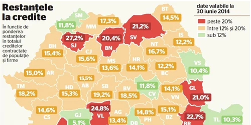 restante credite judete infografie iulie 2014