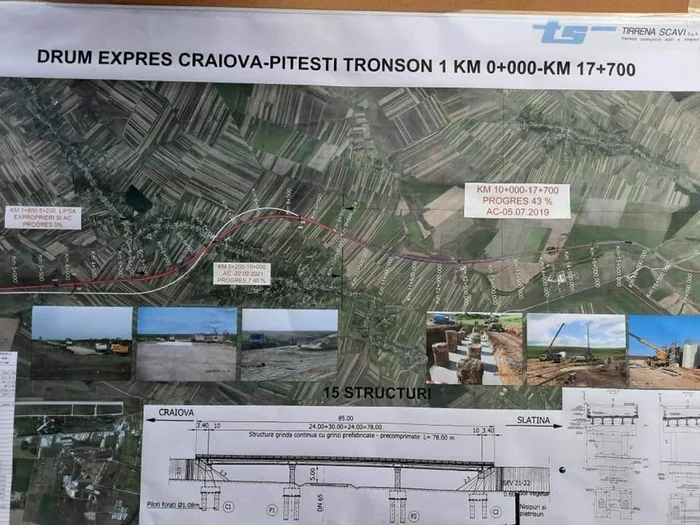 Drumul Expres Craiova – Piteşti.