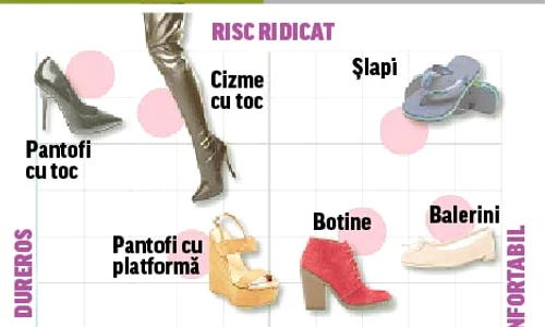 Cum îţi alegi pantofii potriviţi (Foto: Shutterstock) jpeg