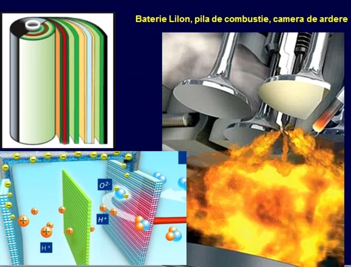 Comparatie intre reactiile din bateriile cu litiu-ioni