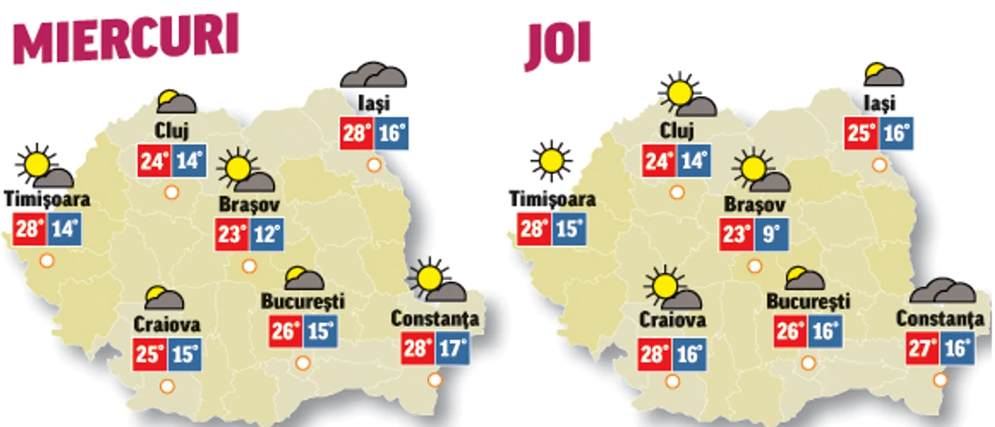 Prognoza meteo pentru următoarele două zile anunță că vremea se menține în limite normale