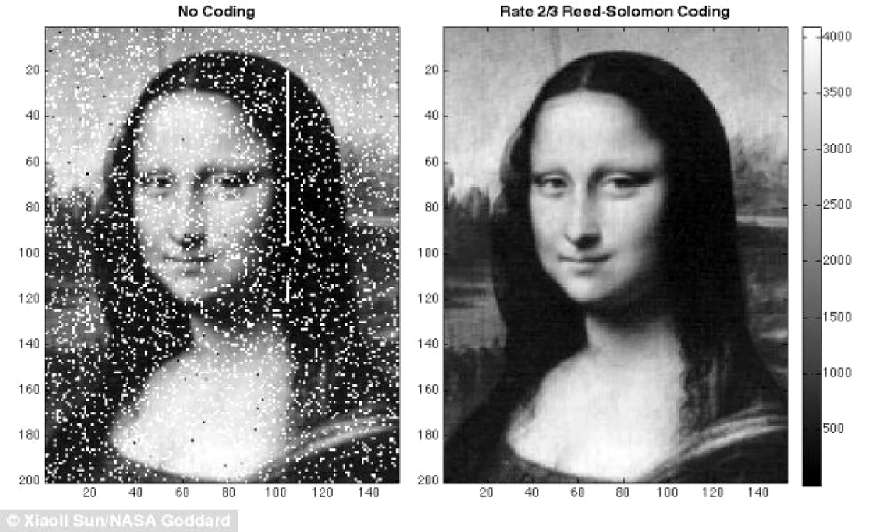 Mona Lisa a revenit pe Terra distorsionat[, dar cu ajutorul unei tehnici de codare, a fost readusă la standardele iniţiale FOTO NASA Goddard