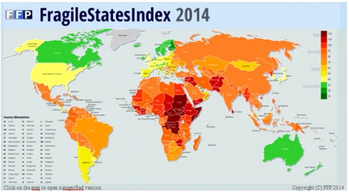 Fragile State Index