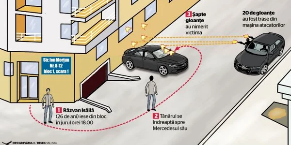 Infografie