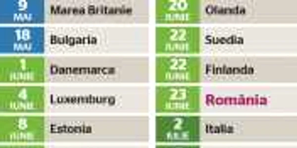 calendarul libertatii fiscale