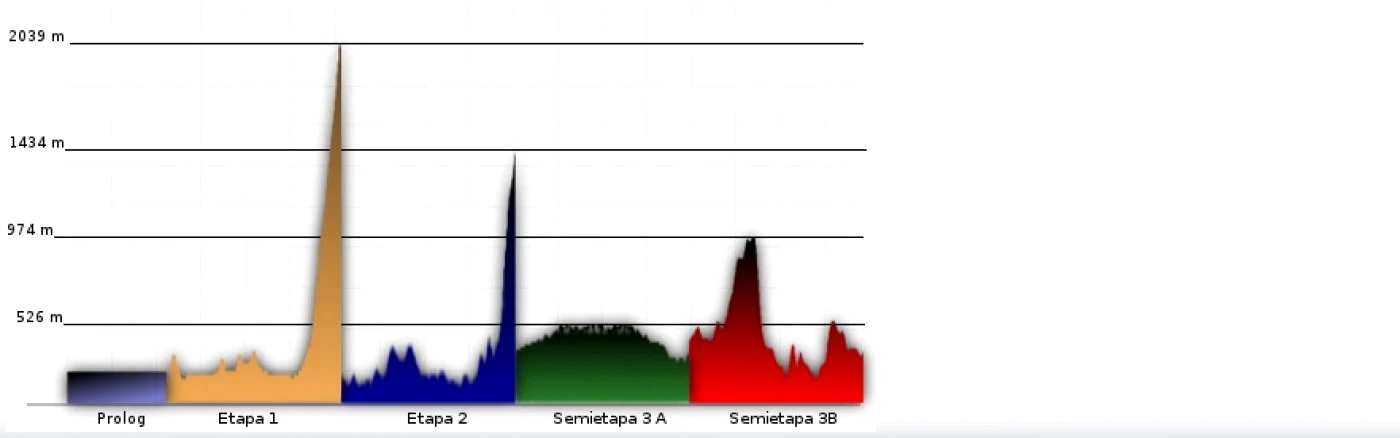 turul sibiului foto http