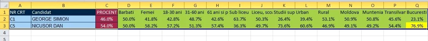 vot pe categorii jpg