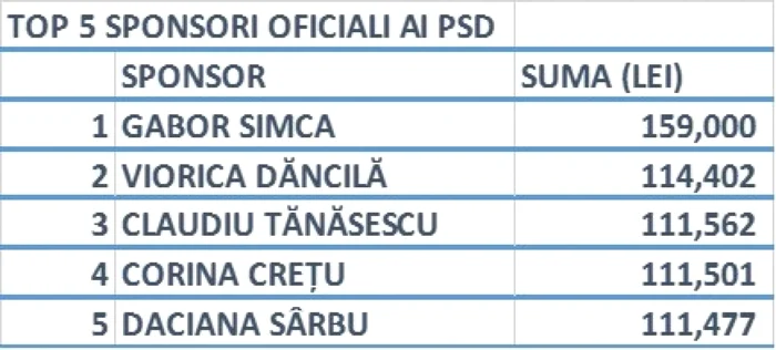 PSD persoane