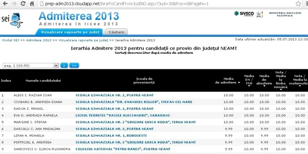 ierarhie admitere Neamt