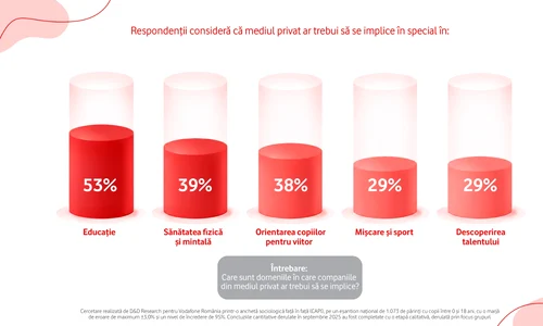 Infografic studiu Vodafone 2 jpeg