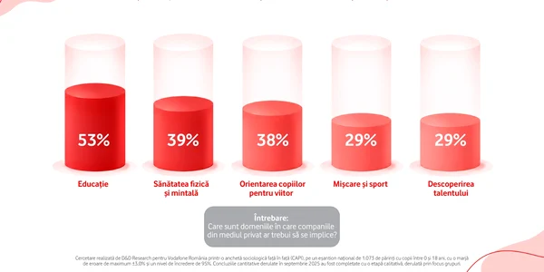 Infografic studiu Vodafone 2 jpeg