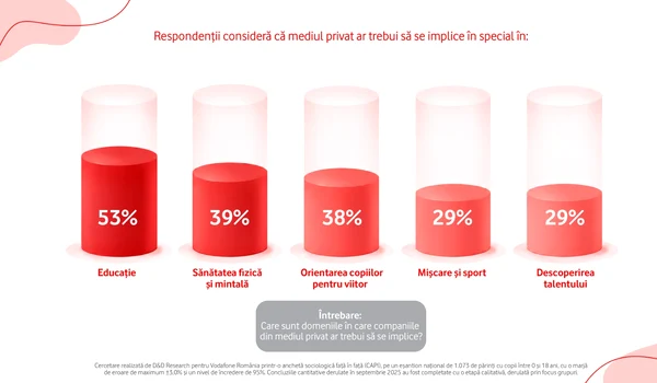 Infografic studiu Vodafone 2 jpeg