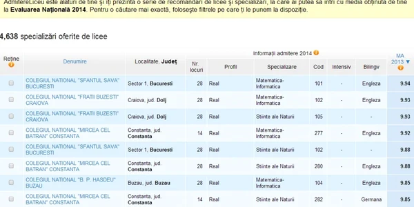 top licee admitere 2014 admitereliceu.ro