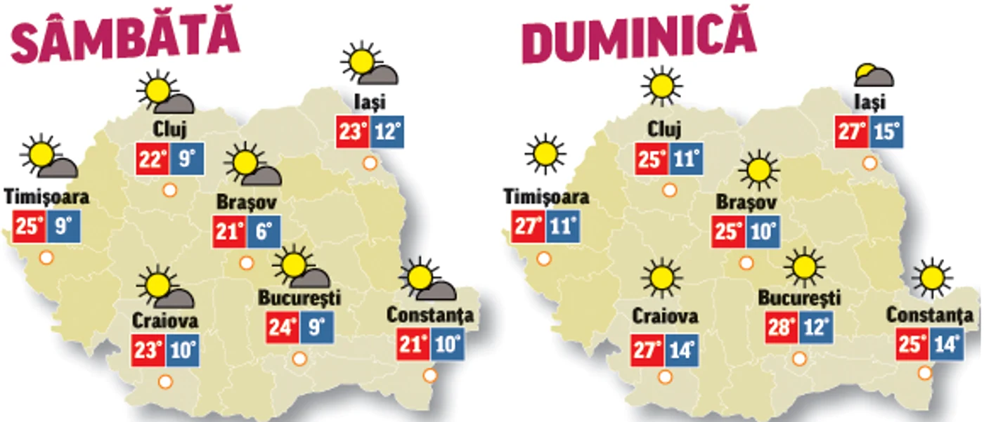 În următoarele două zile temperaturile vor fi în continuă creștere