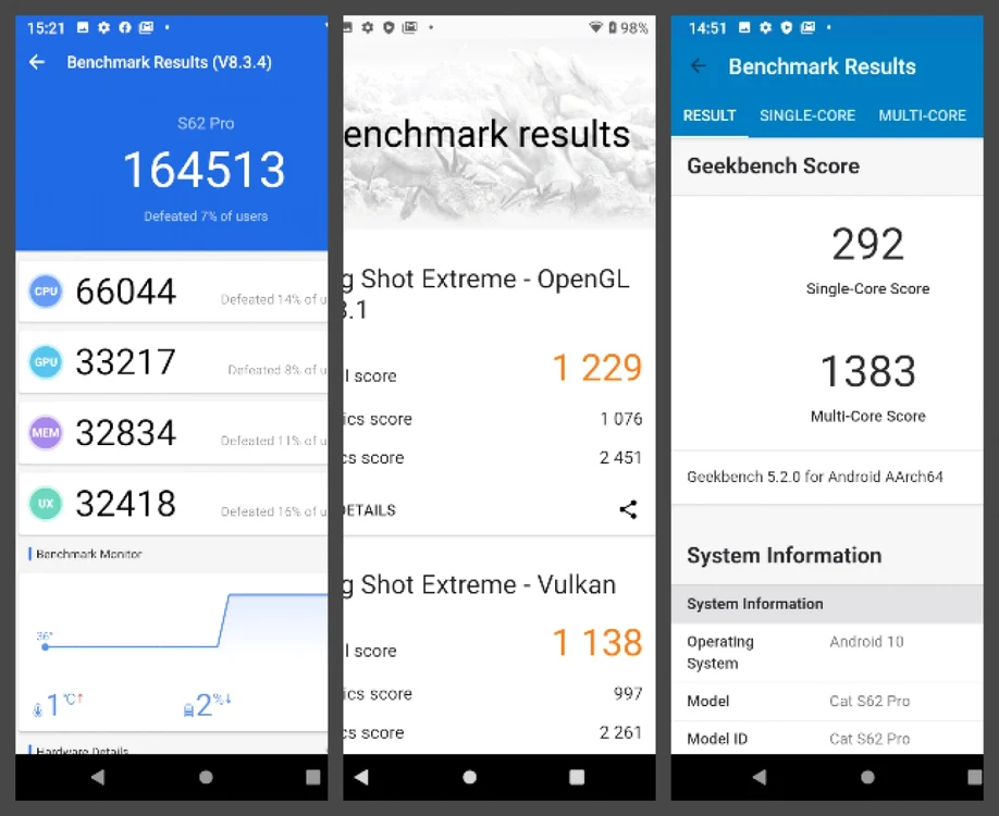 CAT S62 PRO teste benchmark