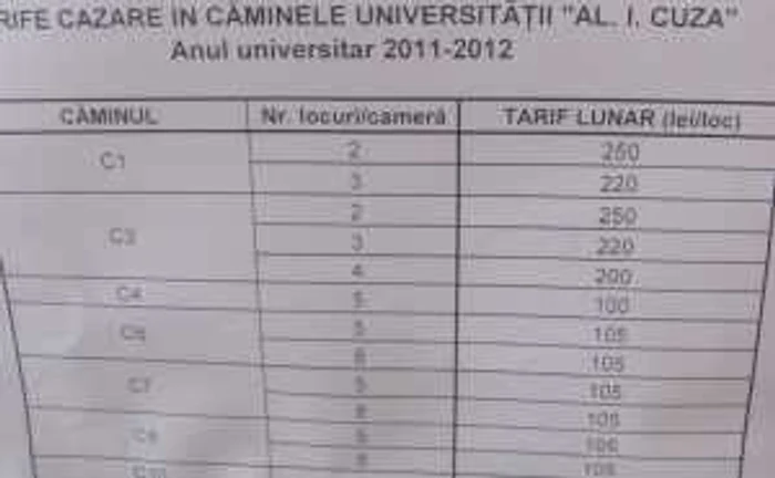 Lista studenţilor admişi în cămin a fost afişată ieri