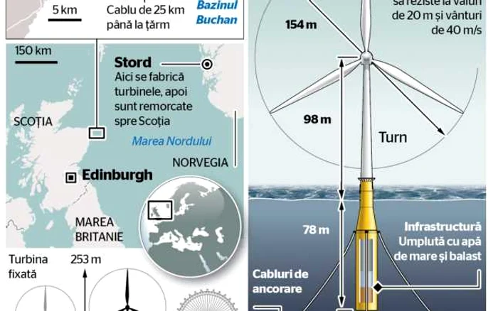 INFOGRAFIE HYWIND Eoliene