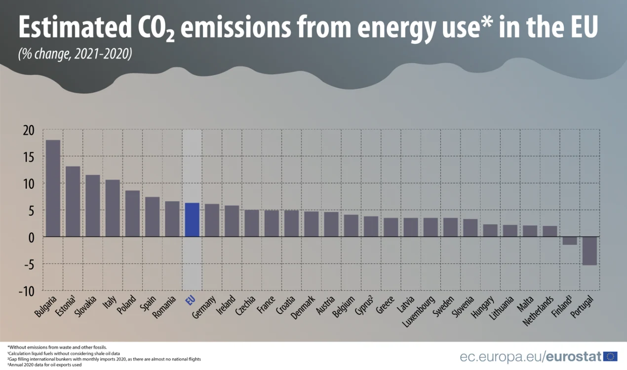 eurostat-CO2_emissions.png