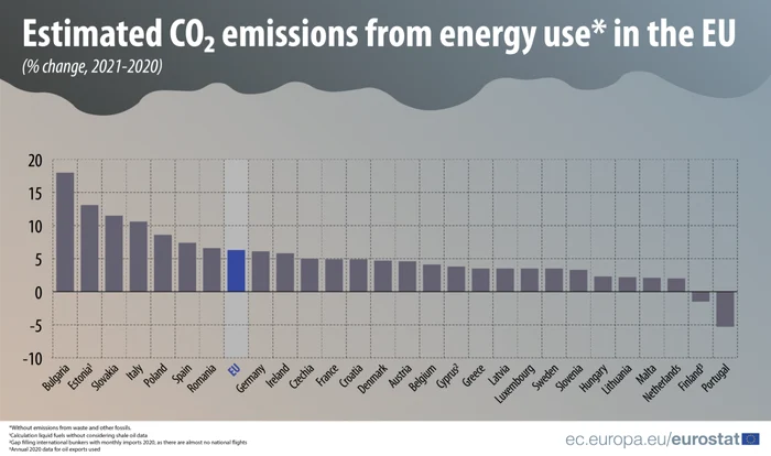 eurostat-CO2_emissions.png