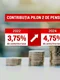pilonul II de pensii jpg