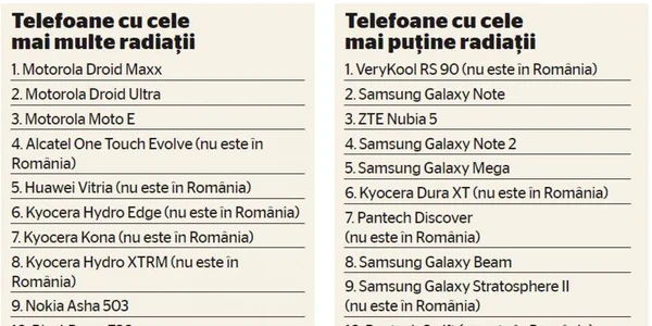 tabel radiatii