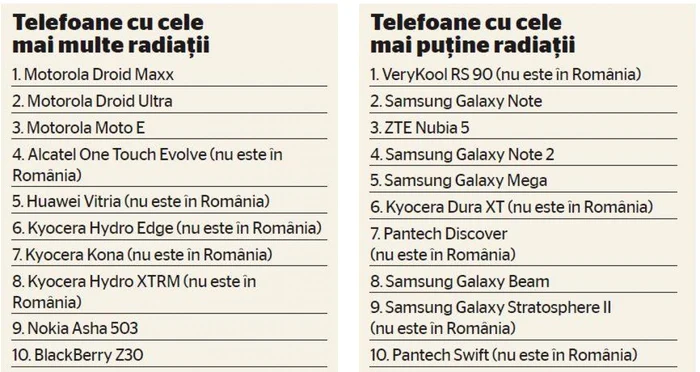 tabel radiatii