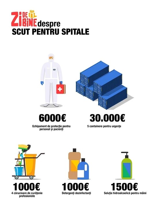 infografic zi de bine scutpentruspitale jpg jpeg