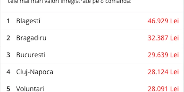 emag statistica black friday 2018