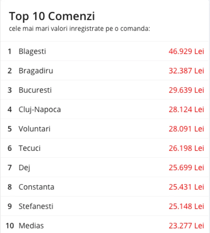 emag statistica black friday 2018