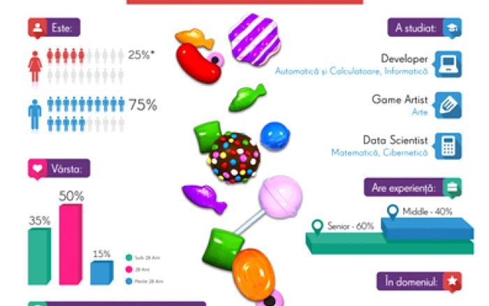 infografic king