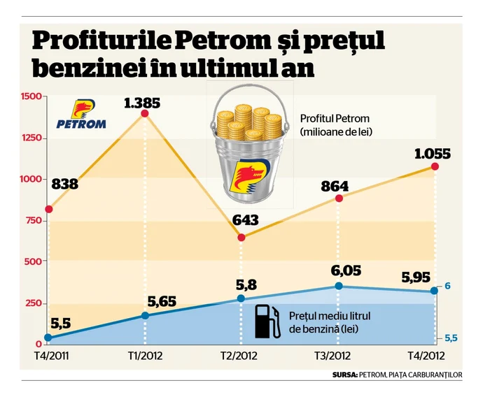 petrom