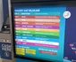 Havaist transportul în comun extrem de accesibil din Istanbul - panouri informative Foto Daciana Stoica pentru Adevărul