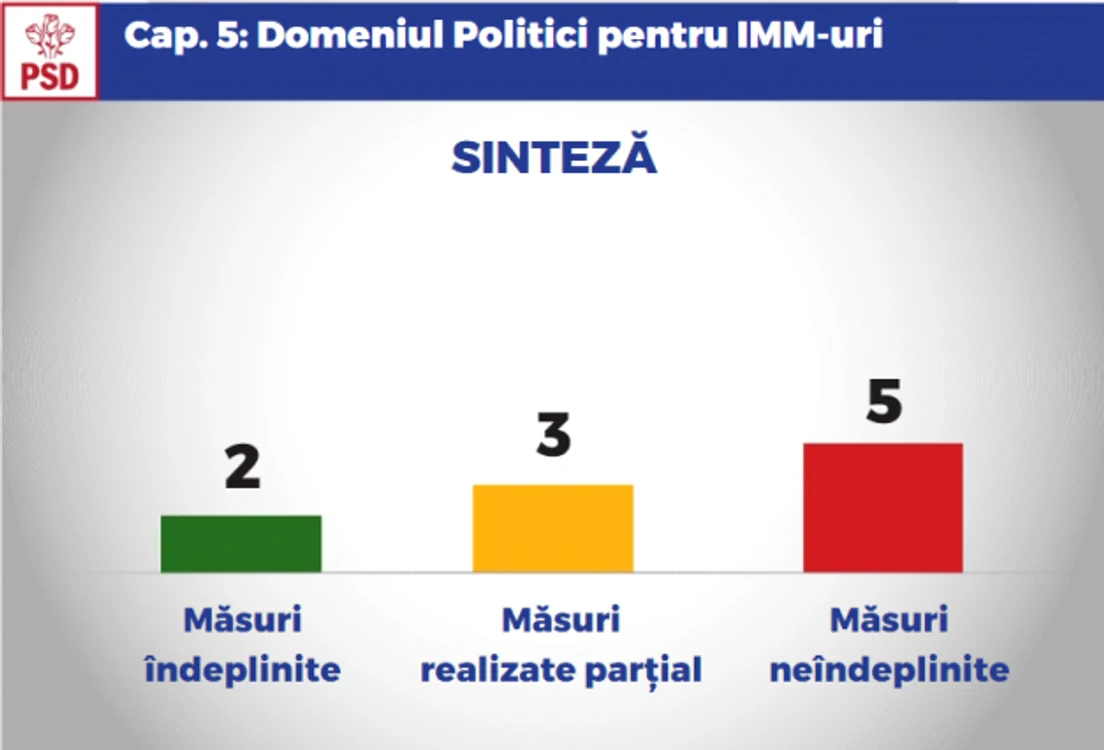 alexandru petrescu ministerul pentru mediul de afaceri