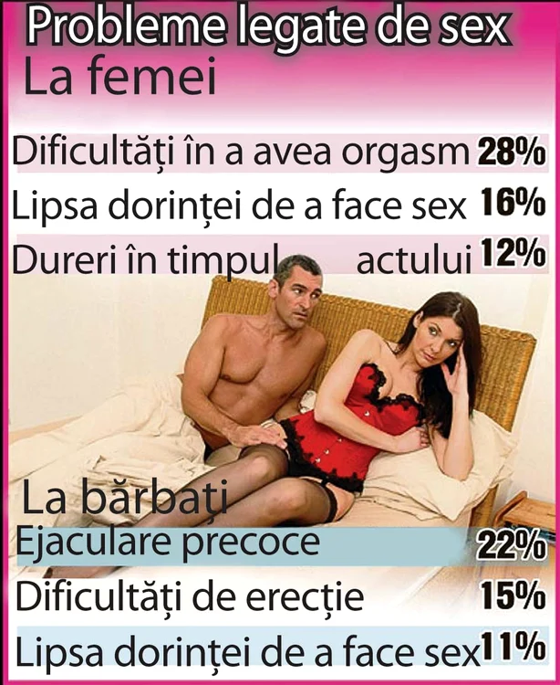 La capitolul “Cât de des faci sex?”, cei mai mulţi (44%) au răspuns “de câteva ori pe săptămână” şi doar 9%, “în fiecare zi”.